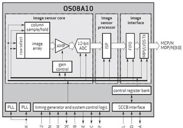 Датчик изображения OmniVision OS08A способен снимать видео 4К2К с частотой 60 к/с