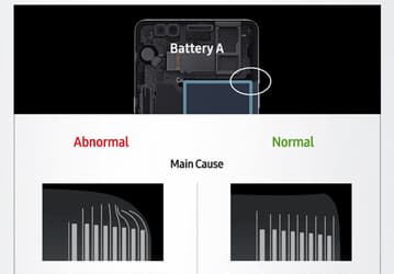 Компания Samsung назвала причины возгорания смартфонов Galaxy Note7 и наглядно объяснила их