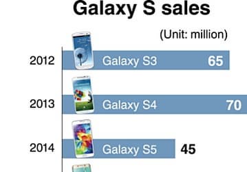 Samsung планирует продать 60 млн смартфонов Galaxy S8 в этом году