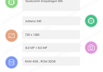 Данные ПО AnTuTu подтверждают скорый выход смартфона Sony XZ1 Compact, работающего под управлением Android 8.0