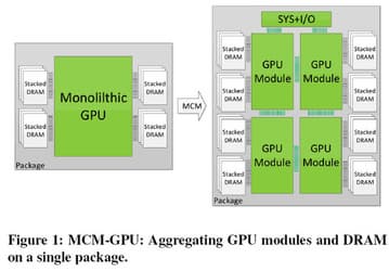 Nvidia исследует возможность создания графических процессоров, состоящих из нескольких отдельных кристаллов
