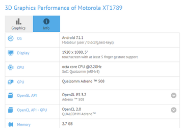 Смартфон Moto X4 может получить фронтальную 12-мегапиксельную камеру