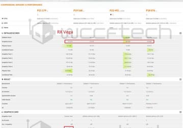 В тесте 3DMark 11 видеокарта Radeon RX Vega существенно обходит GeForce GTX 1080