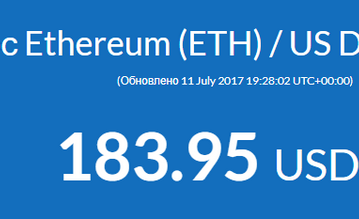 Курсы основных криптовалют существенно упали