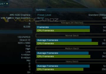 Появились результаты тестирования APU AMD Ryzen 5 2500U с графическим ядром Vega