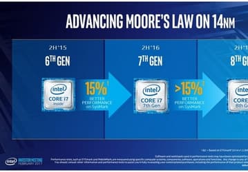 Процессоры Intel Core i7 и Core i5 поколения Coffee Lake получат по шесть ядер