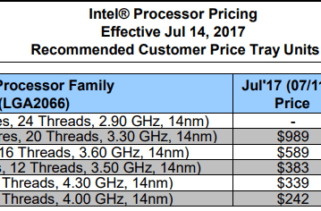 Названа базовая частота 12-ядерного процессора Intel Core i9-7920X