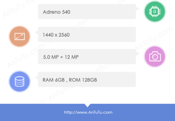 Смартфон Moto Z2 Force с 6 ГБ ОЗУ и Snapdragon 835 засветился в AnTuTu