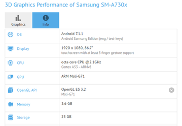 Смартфон Samsung Galaxy A7 (2018) замечен в GFXBench
