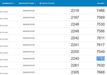 В GeekBench появилось большое количество результатов тестирования смартфона Nokia 9 с 4 и 8 ГБ ОЗУ