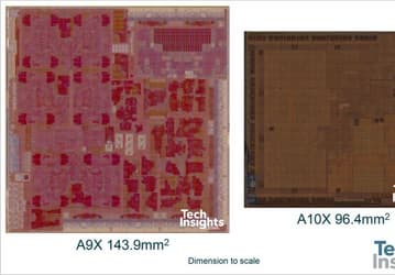 SoC Apple A10X является первой 10-нанометровой микросхемой TSMC