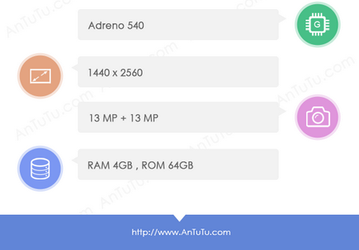 AnTuTu подтверждает характеристики смартфона Nokia 9