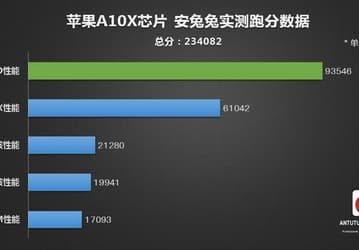 SoC Apple A10X набирает в AnTuTu более 230 000 баллов