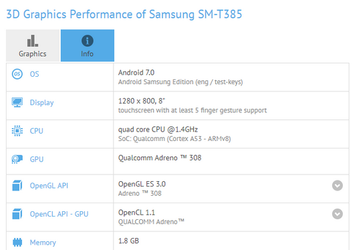 В основе планшета Samsung Galaxy Tab A 8.0 будет лежать четырёхъядерная SoC Qualcomm
