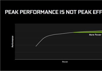 Наработки Nvidia Max-Q основаны на изменениях в работе GPU, адаптированных настройках игр и настройках систем охлаждения