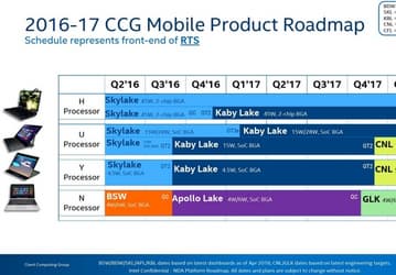 Процессоры Intel Coffee Lake не будут совместимы с существующими системными платами с сокетом LGA 1151