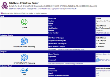 В базе SiSoftware появился процессор Intel, возможно, оснащённый очень производительным интегрированным GPU AMD