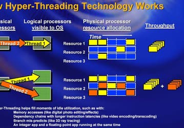 В процессорах Intel Skylake и Kaby Lake обнаружена критическая ошибка, приводящая к «непредсказуемому поведению системы»