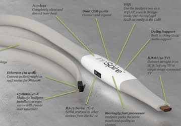 Медиаплеер в кабеле Ethernet: InnSpire InnCable