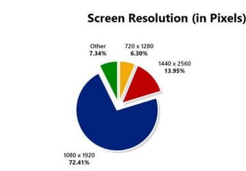 Среднестатистический смартфон с Android по данным AnTuTu — какой он?