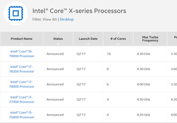 Процессор Intel Core i9-7980XE можно будет купить не раньше будущего года