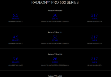 Серия 3D-карт AMD Radeon Pro 500 включает пять моделей производительностью до 5,5 TFLOPS