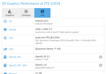 Смартфон ZTE Axon 8, предположительно, замечен в базе данных GFXBench