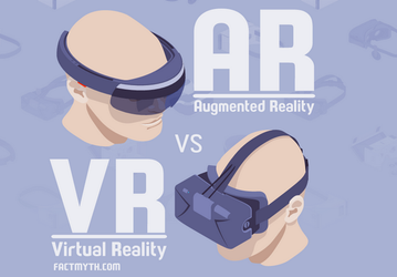 За пять лет продажи гарнитур AR вырастут в 150 раз, а продажи гарнитур VR — в семь