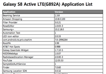 Смартфон Samsung Galaxy S8 Active был замечен на сайте компании