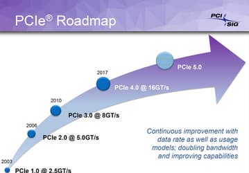 Члены PCI-SIG получили доступ к спецификации PCIe 5.0 Revision 0.3