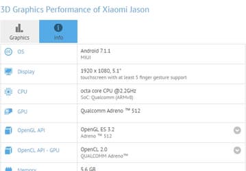 Смартфон Xiaomi Mi 6X ожидается в августе по цене $295