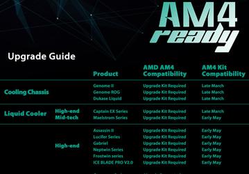 Компания DeepCool опубликовала список охладителей, совместимых с процессорами AMD в исполнении AM4