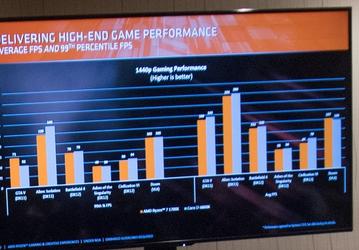 AMD сравнила свои процессоры с решениями Intel во множестве игр