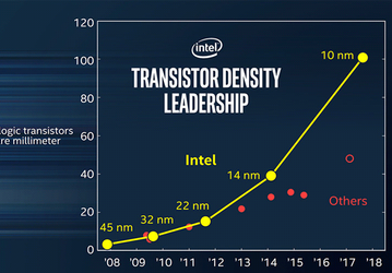 Intel призывает покончить с дутыми нанометрами