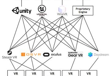 OpenXR — попытка унифицировать и стандартизовать разработку приложений AR и VR