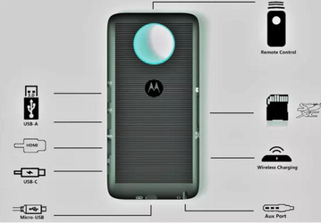 Модуль Storage Mod для смартфонов Moto Z располагает флэш-памятью, аккумулятором, портами USB, HDMI, USB-C и даже кардридером