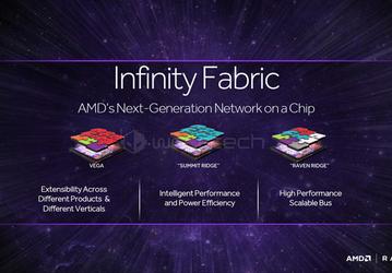 Внутреннее соединение Infinity Fabric в процессоре AMD Ryzen работает на частоте памяти