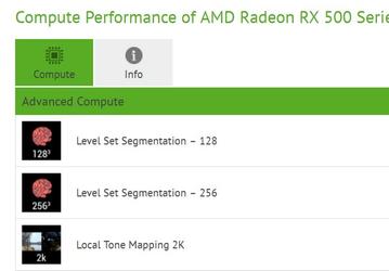 Бюджетная видеокарта AMD Radeon RX 550 получит GPU Polaris с 640 потоковыми процессорами