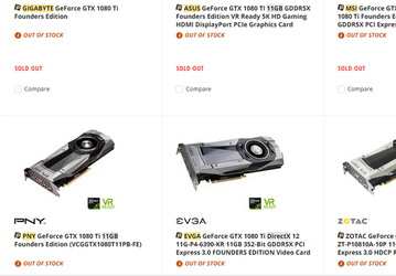 Практически все видеокарты GeForce GTX 1080 Ti уже распроданы. Следующая партия будет доступна в конце месяца