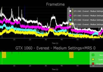 Тест производительности в приложениях и играх виртуальной реальности Nvidia FCAT VR доступен для загрузки