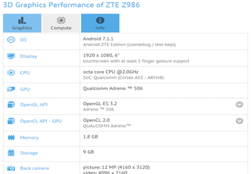 Шестидюймовый смартфон ZTE Z986 с ОС Android 7.1.1 замечен в тесте GFXBench
