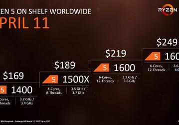 Производитель назвал дату начала продаж процессоров AMD Ryzen 5, их технические характеристики и цены