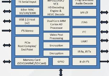 В новых проигрывателях Ultra HD Blu-ray Sharp используются SoC ViXS XCode 6800 и XCode 5190 