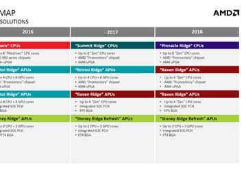 Процессоры AMD Pinnacle Ridge будут иметь до восьми ядер