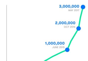 Беспилотные электромобили Waymo проехали по дорогам общего пользования более 3 млн миль