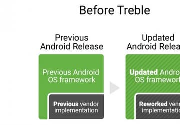 Google Project Treble позволит производителям быстрее выпускать обновления Android