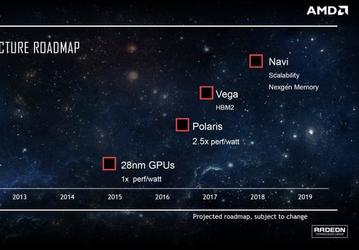 AMD раскроет некоторые подробности о видеокартах Vega и Navi, а также о процессорах Zen+, на мероприятии 16 мая