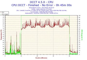 Флагманские процессоры Intel Kaby Lake порой демонстрируют необъяснимые скачки температуры