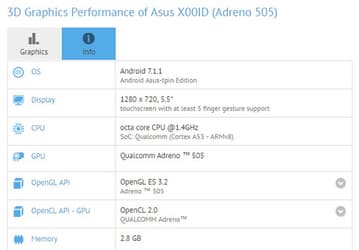 Смартфон среднего уровня Asus X00ID, оснащенный сдвоенной камерой, засветился в GFXBench
