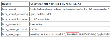 Защищенный смартфон Samsung Galaxy S8 Active готовится к выходу